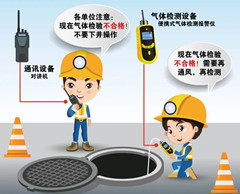 邱县有限空间安全作业操作规程